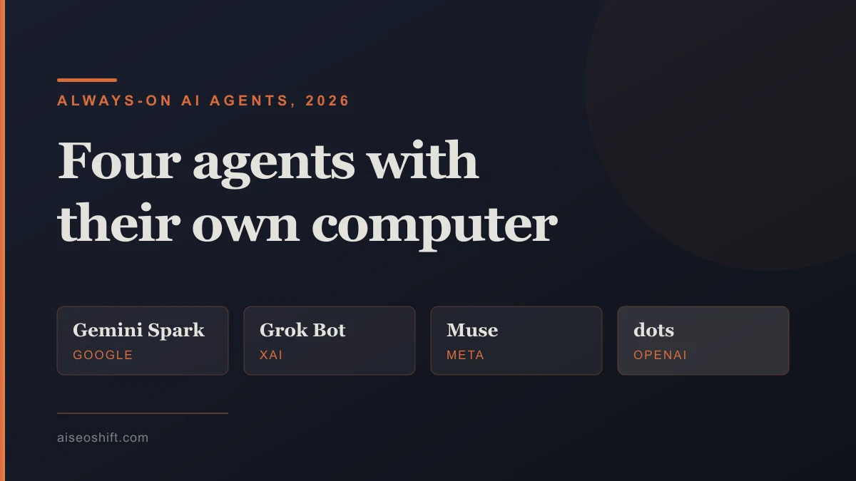 OpenAI dots, Meta Muse, Grok Bot and Gemini Spark compared: four always-on AI agents with their own computer
