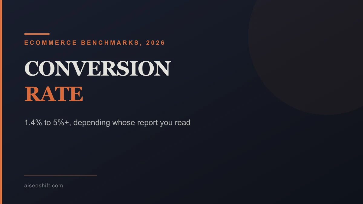 Illustration of an ecommerce conversion funnel narrowing from site sessions down to completed orders