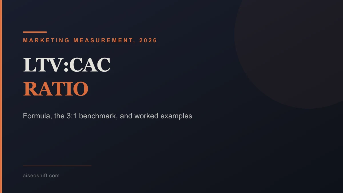 Hero graphic for a guide to the LTV to CAC ratio formula and benchmark