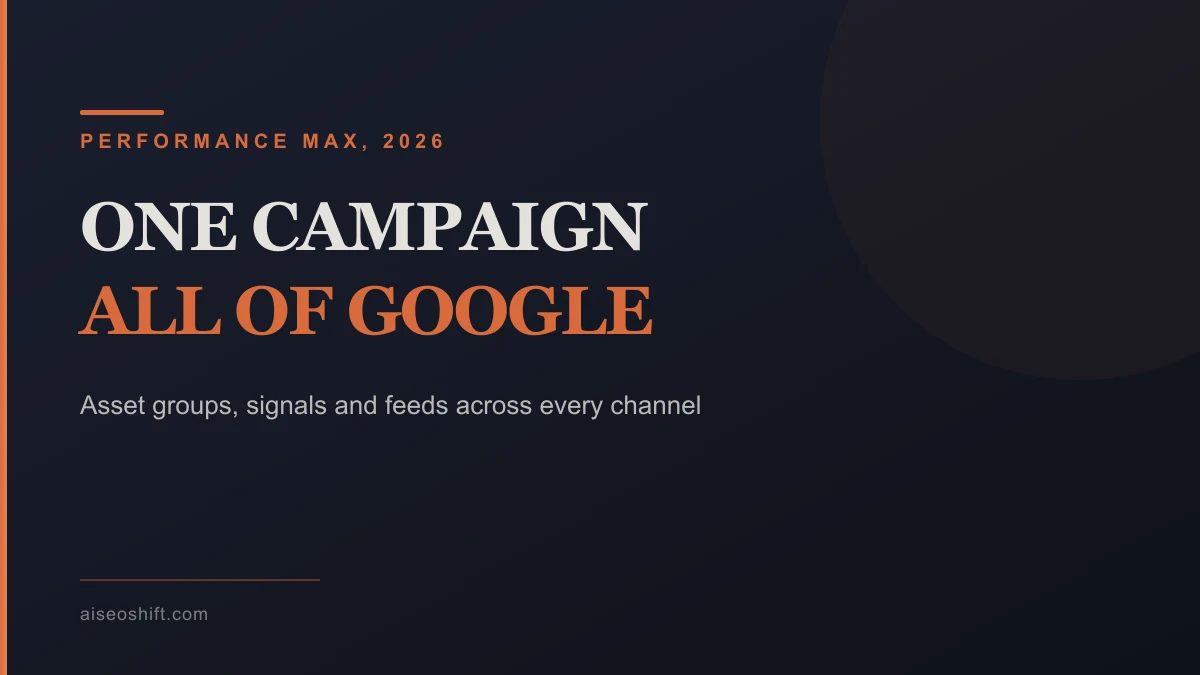 Performance Max campaign diagram: asset groups, audience signals, product feed and reporting