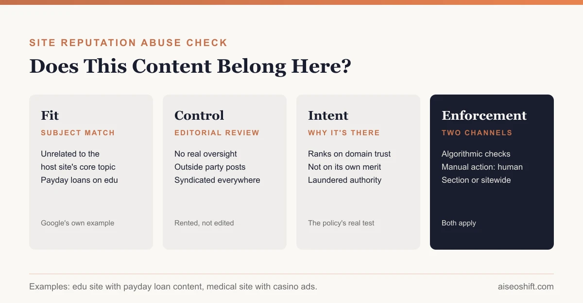 Site reputation abuse: third-party content exploiting a host site's established ranking signals versus legitimate syndicated or edited content