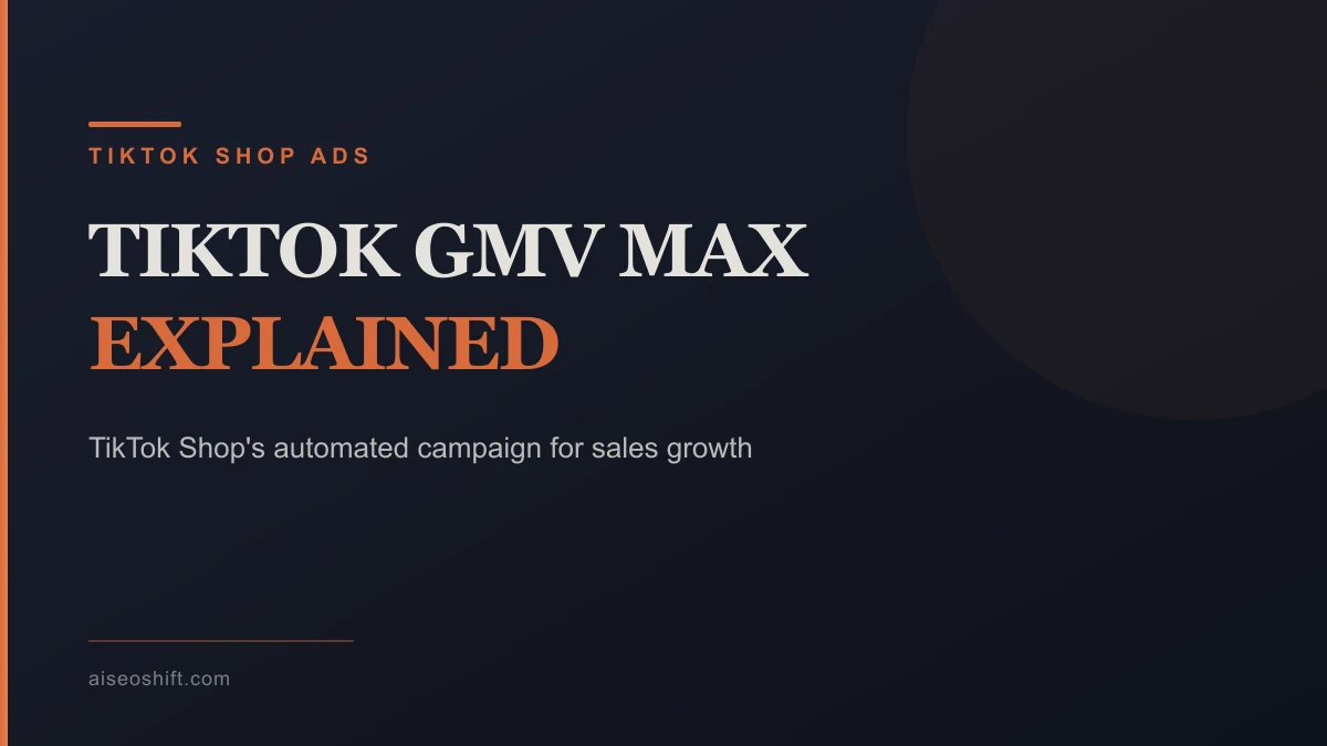 Diagram explaining how TikTok GMV Max automates TikTok Shop ad campaigns