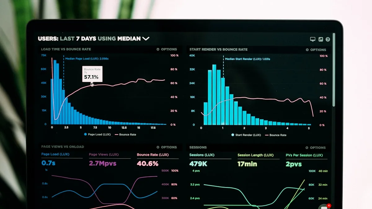 Website analytics dashboard showing performance metrics and growth data