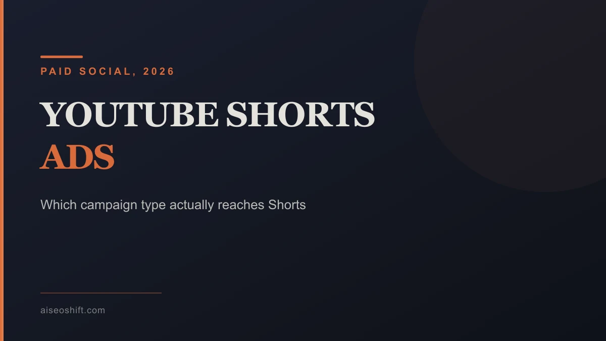 Flowchart of five Google Ads campaign types funneling into the YouTube Shorts placement